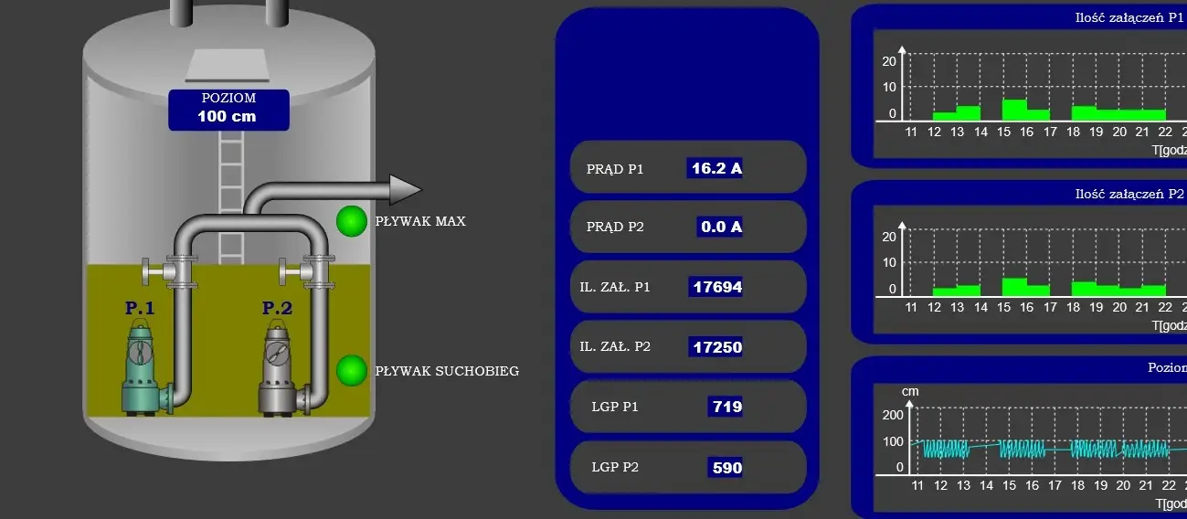Przepompownia ścieków w systemie „SCADA”
